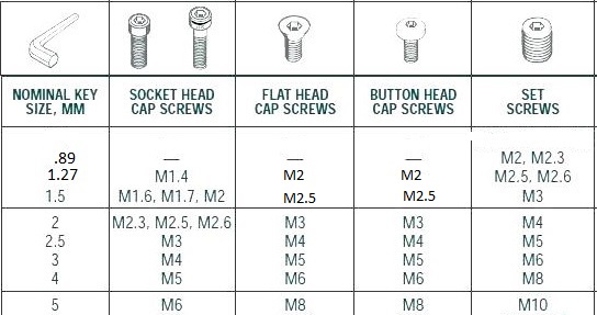 M3 Screw Size Chart